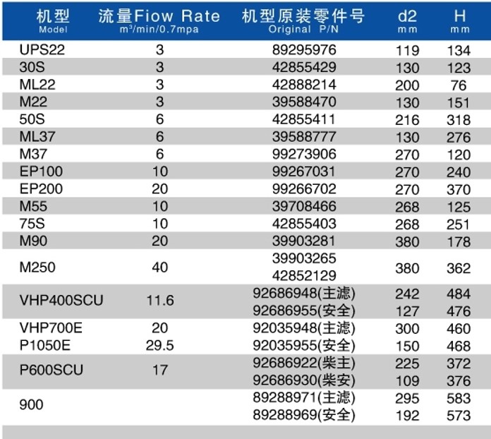 https://www.xxjinyufilter.com/air-compressor-air-filter/